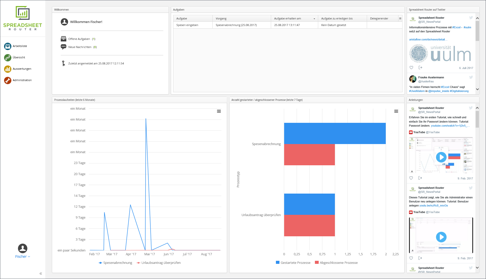 Dashboard Spreadsheet Router