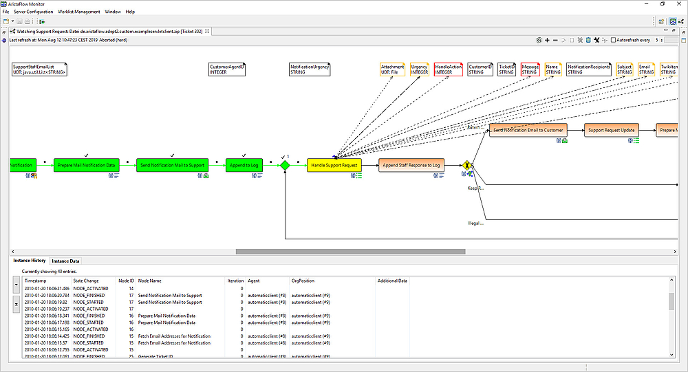 Laufender Workflow in Echtzeit