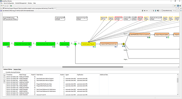 Laufender Workflow in Echtzeit