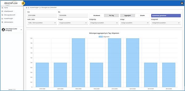 Effizientes Qualitätsmanagement mit AristaFlows Störungsmanagement-Portal