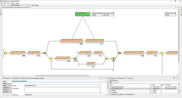 In Eclipse integrierte Low-Code IDE für Workflow-Anwendungen