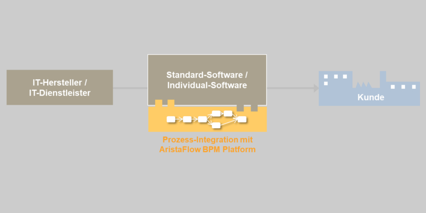 Bestehende Anwendungen um Workflow Features wie Aufgaben-Management, Delegation, etc. erweitern