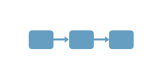 Human Workflows modellieren