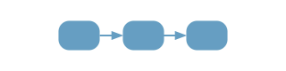 AristaFlow bietet Lösungen für den Process Lifecycle