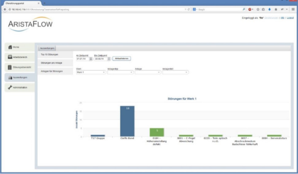 Effizientes Qualitätsmanagement mit AristaFlows Störungsmanagement-Portal