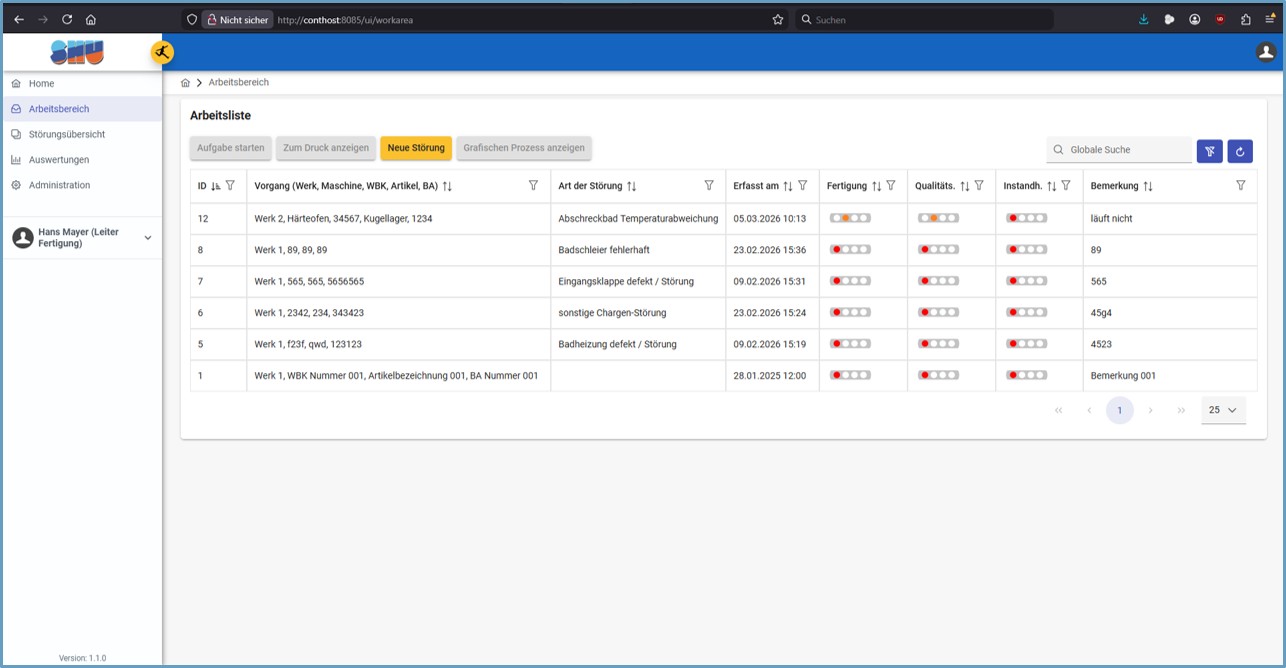 Arbeits-Aufgabenbereich eines Anwenders