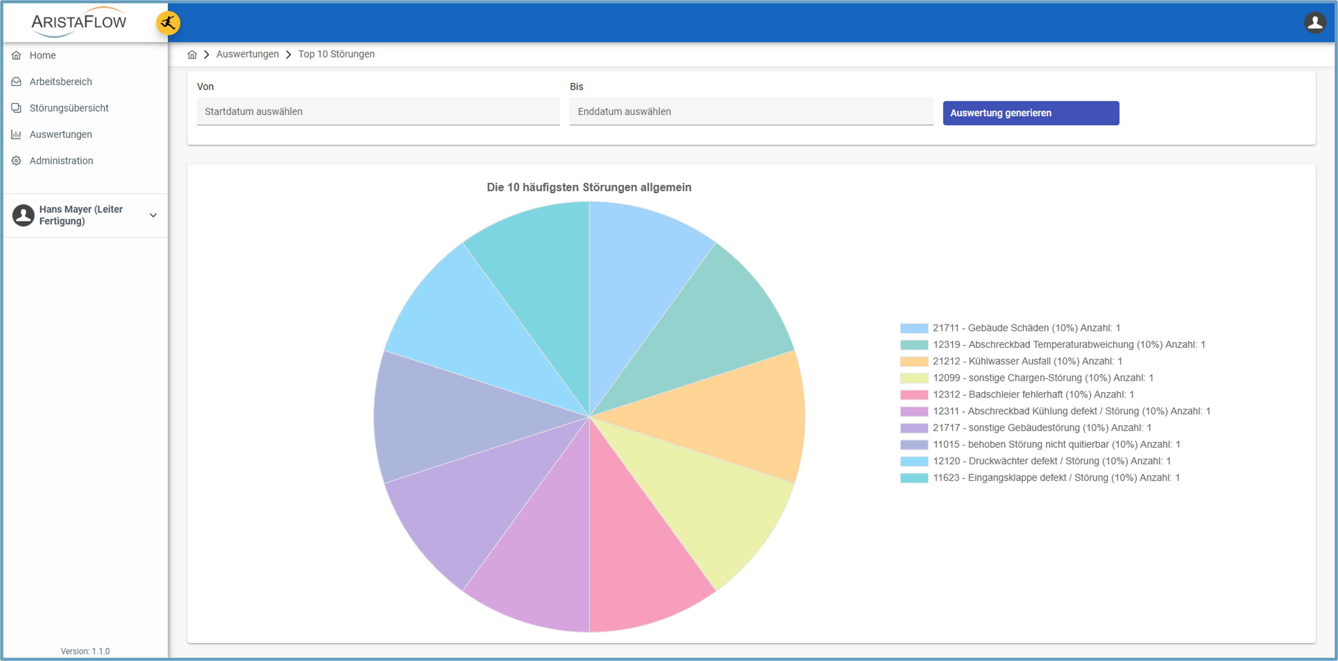 Auswertung aller Störungsmeldungen innerhalb eines Kuchendiagramms