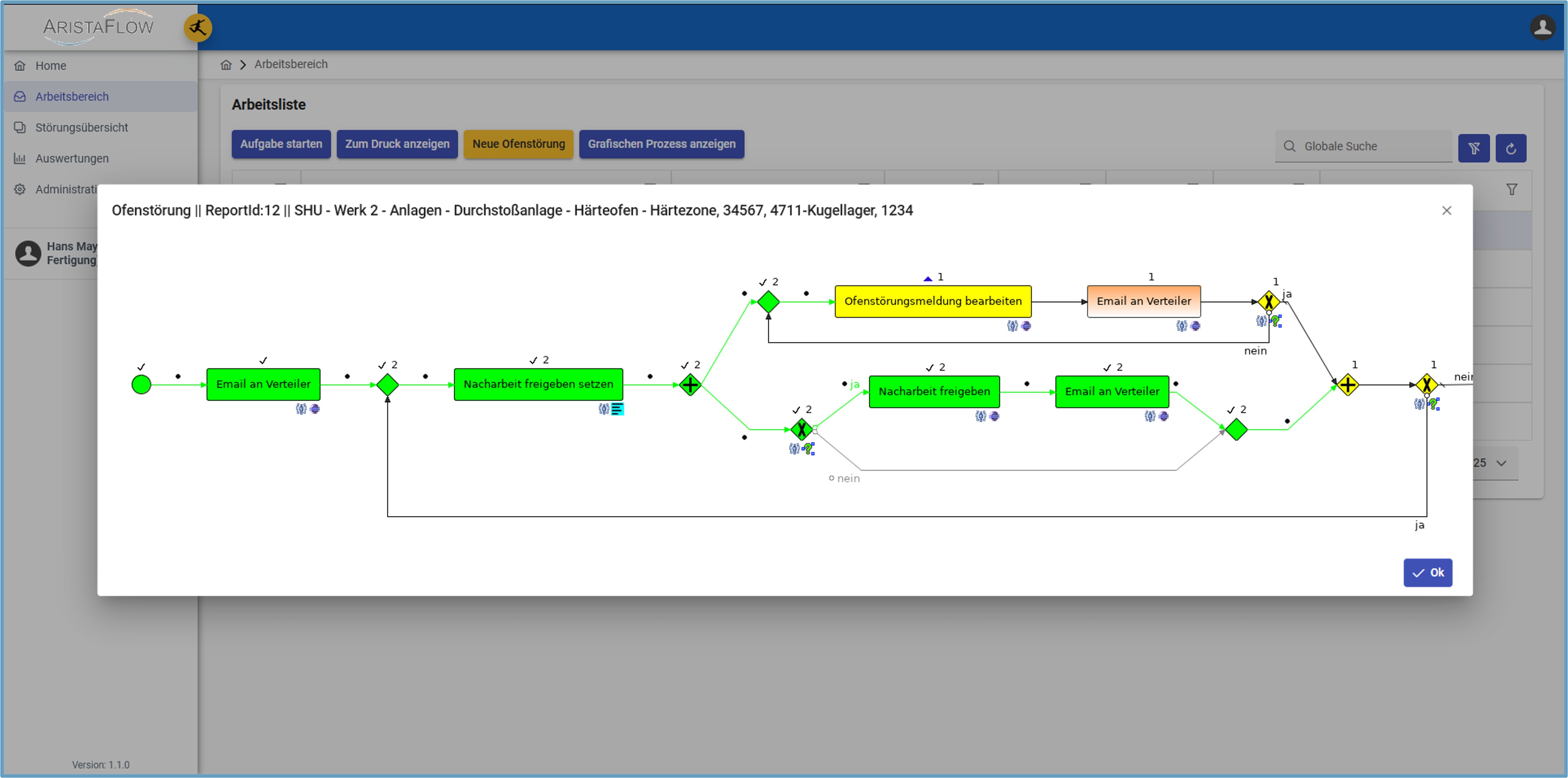 Prozessansicht einer laufenden Störungsmeldung